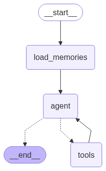 Agent workflow diagram