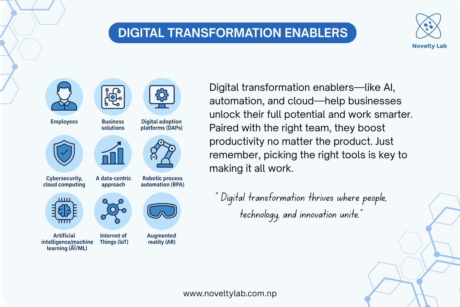 Why Digital Transformation