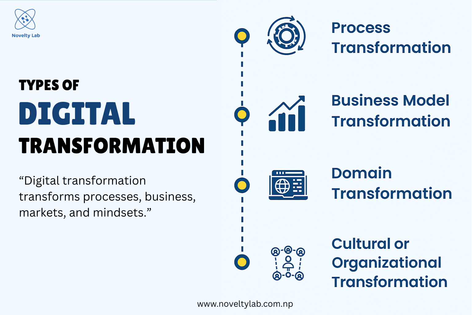 Why Digital Transformation