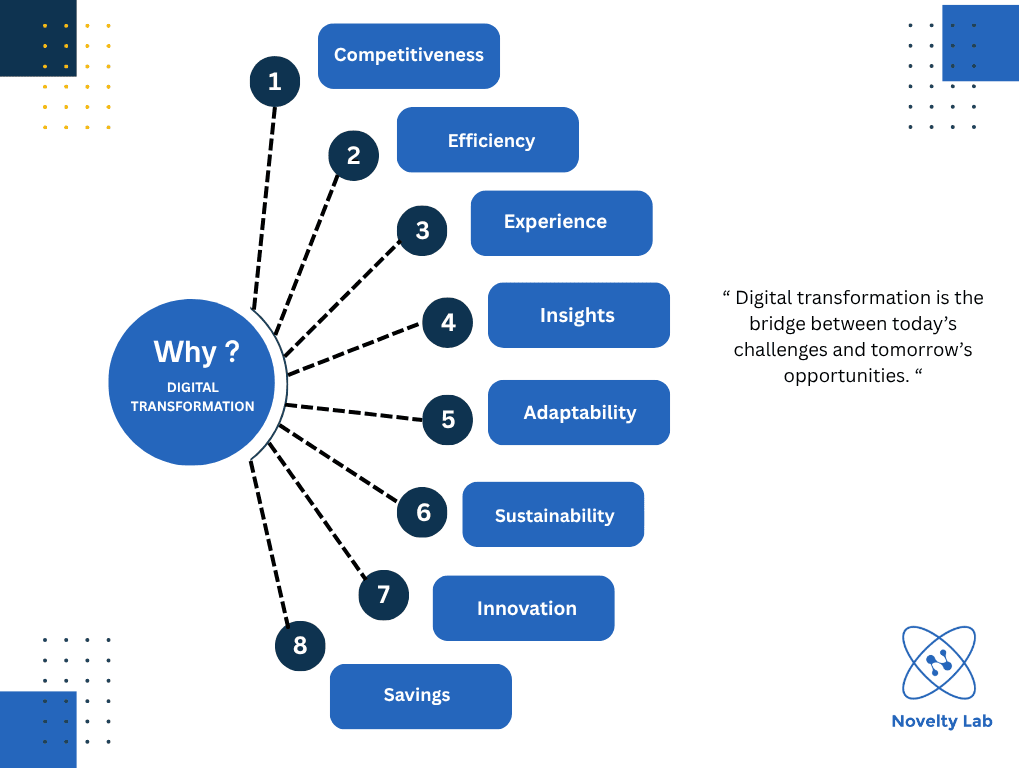 Why Digital Transformation